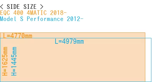 #EQC 400 4MATIC 2018- + Model S Performance 2012-